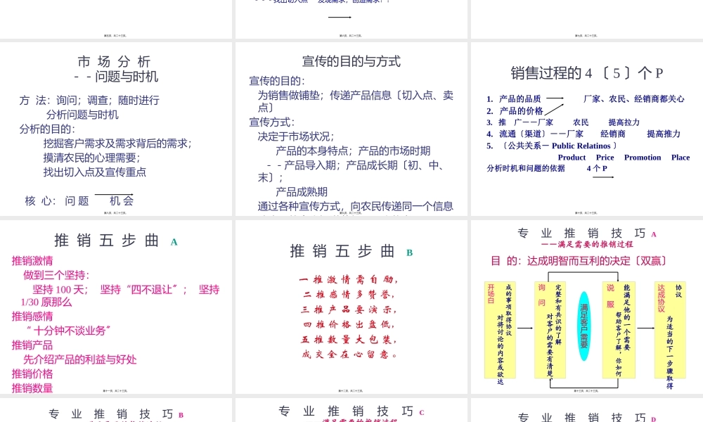 农药推广技巧.pptx