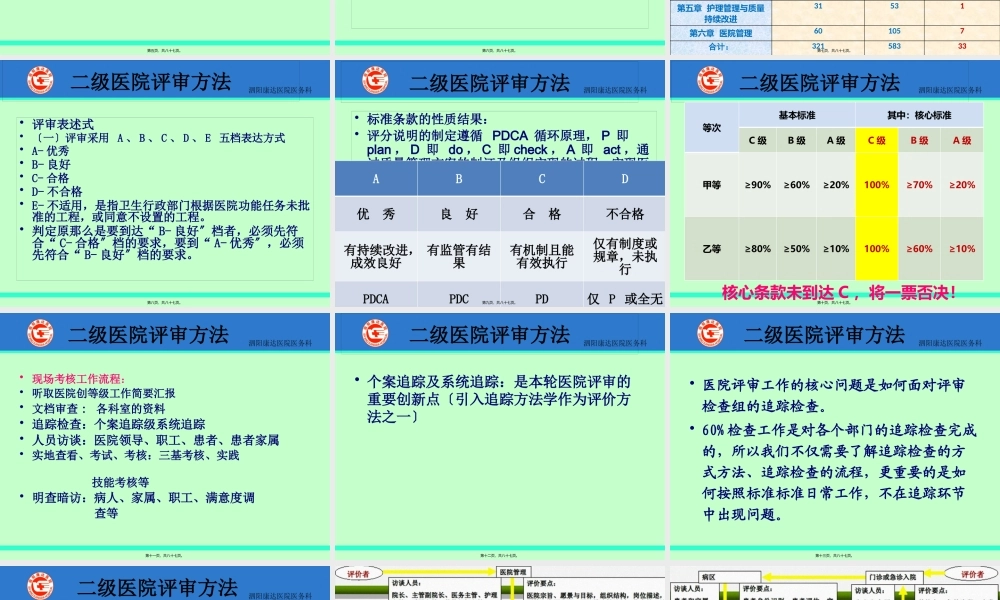 医院等级评审标准及方法.pptx