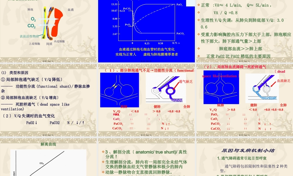 呼吸衰竭respiratoryfailure一、概述定义：外呼吸(2).pptx