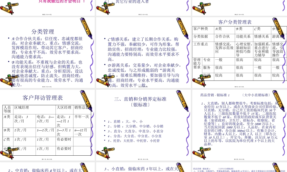 处方药招商：专业.pptx