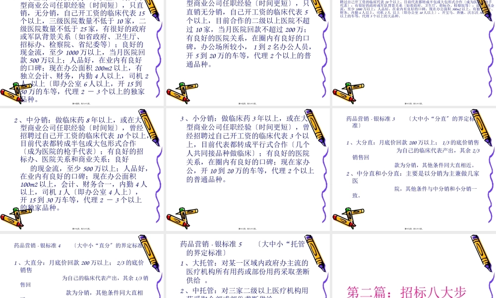 处方药招商：专业.pptx