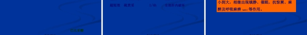 2022年医学专题—-1镇静催眠、中枢兴奋药(1).ppt