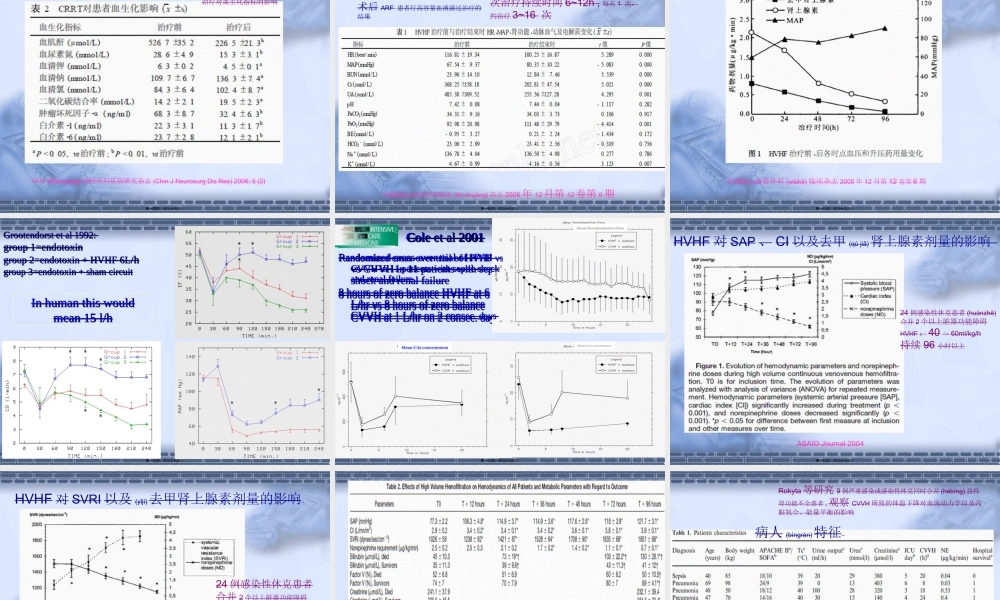 2022年医学专题—CRRT与血流动力学(1).ppt