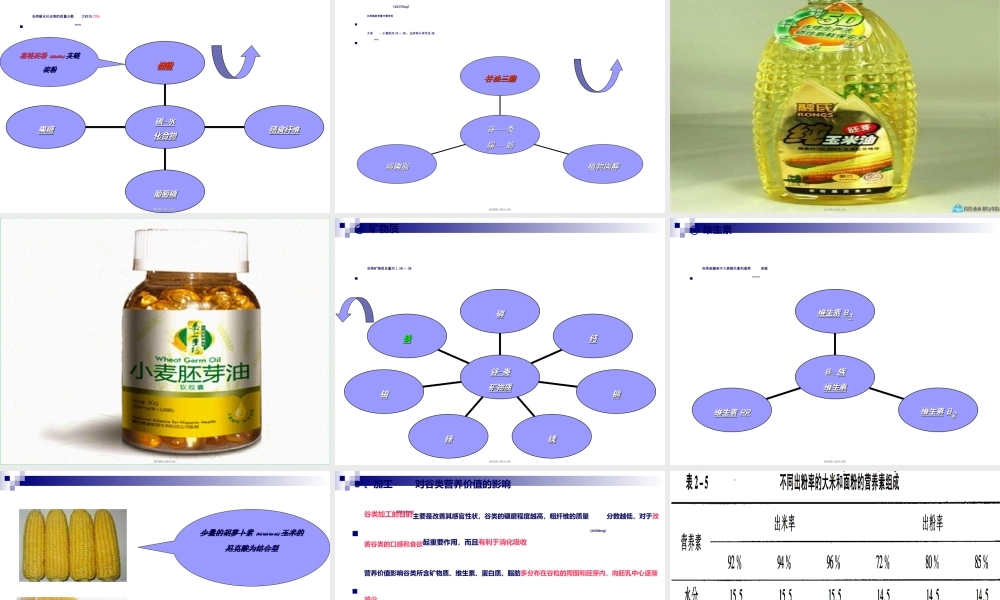2022年医学专题—《烹饪营养与卫生》-第十二讲-植物性原料的营养与卫生-2012优化版(1).ppt