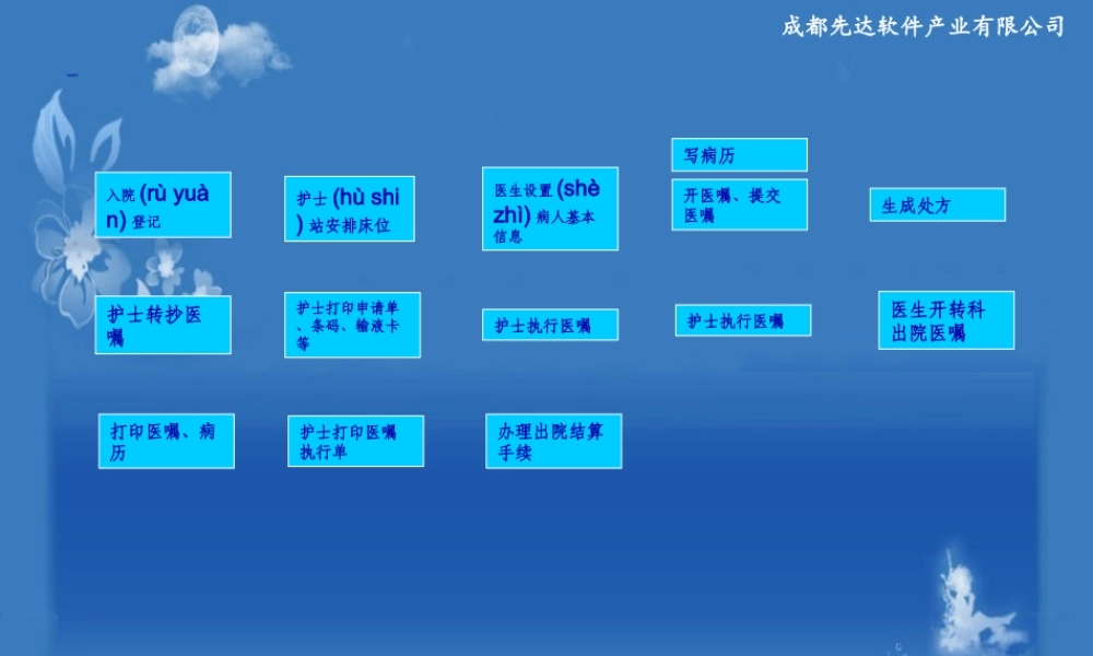 2022年医学专题—住院医生站操作手册..ppt