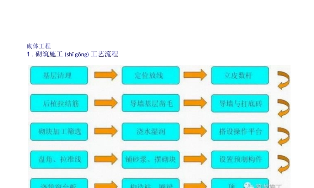 2022年医学专题—修订版砌体和抹灰常见质量通病及防治措施-精选版.ppt