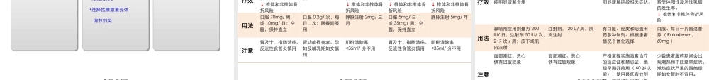 2022年医学专题—原发性骨质疏松.pptx