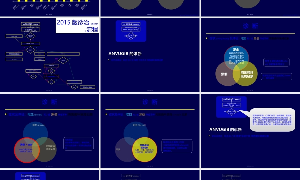 2022年医学专题—急性非静脉曲张性上消化道出血的规范化诊疗-王春峰.ppt