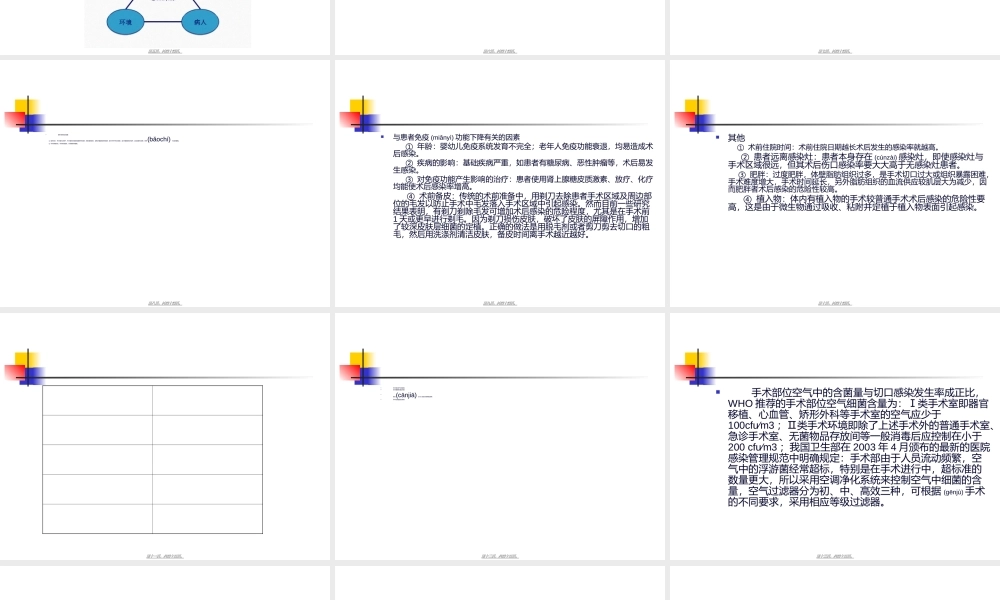 2022年医学专题—手术室医院感控制.答案.ppt