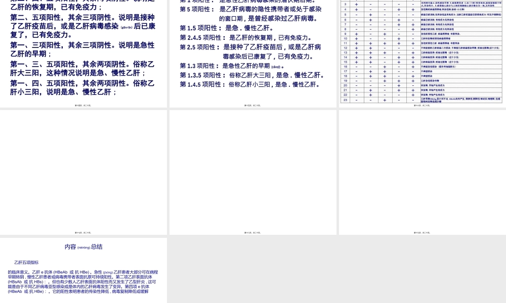 2022年医学专题—肝五项检查简报.ppt