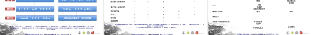 TEACH-如何防治高血压.ppt
