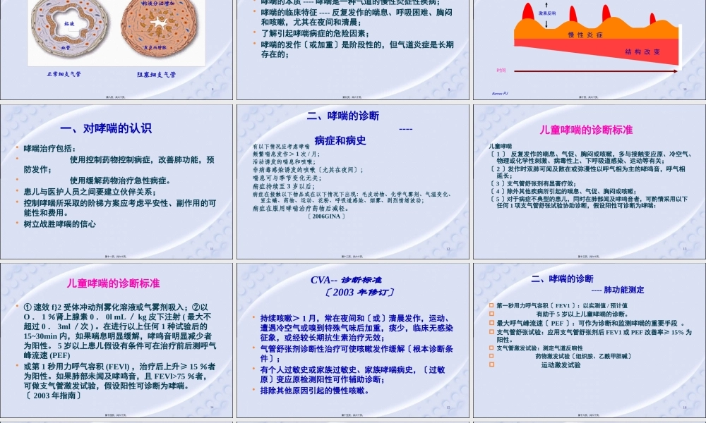 儿童哮喘的诊治.pptx