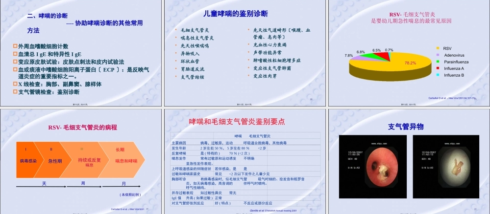 儿童哮喘的诊治.pptx