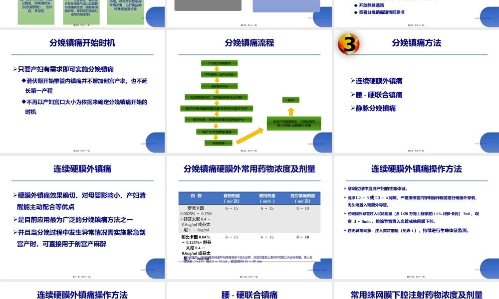 分娩镇痛指南解读20161023.pptx