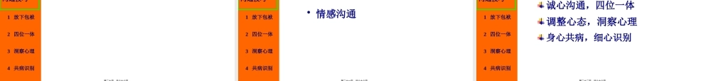 医患沟通和技巧--11月.pptx