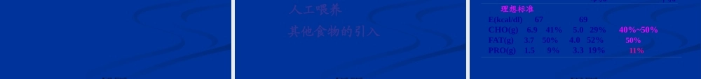 儿童营养与喂养-路明1.pptx
