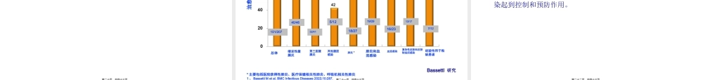 复杂感染.pptx