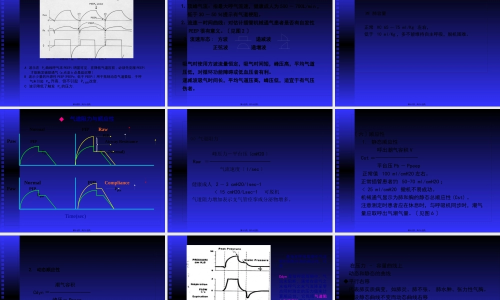 呼吸功能监测在ICU中的应用黄思贤.pptx