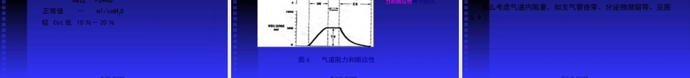呼吸功能监测在ICU中的应用黄思贤.pptx