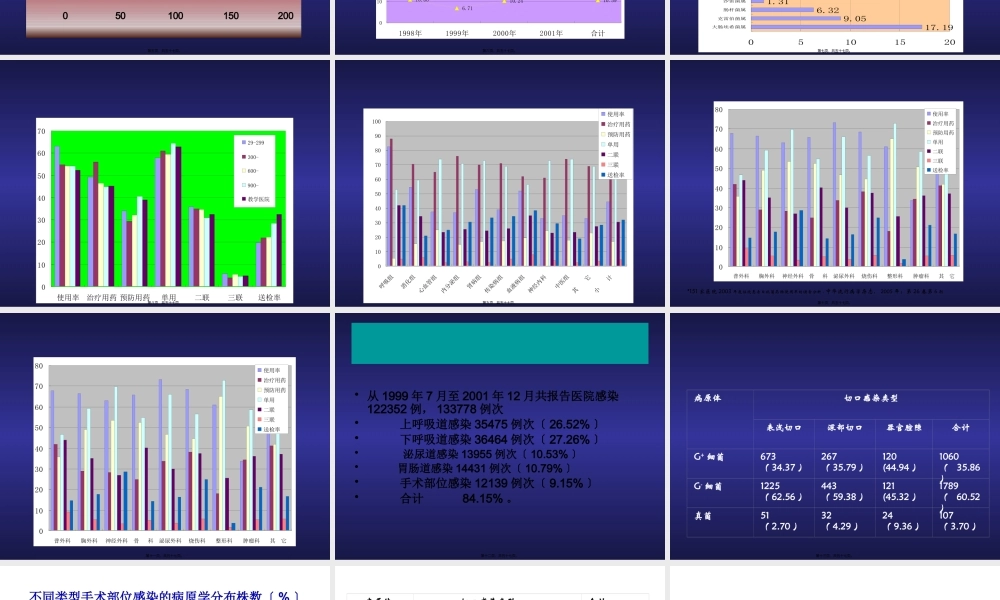 医院感染1.pptx