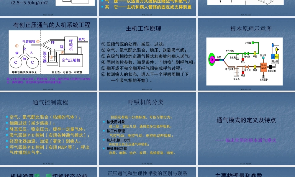 呼吸机的基本原理与通气模式.pptx
