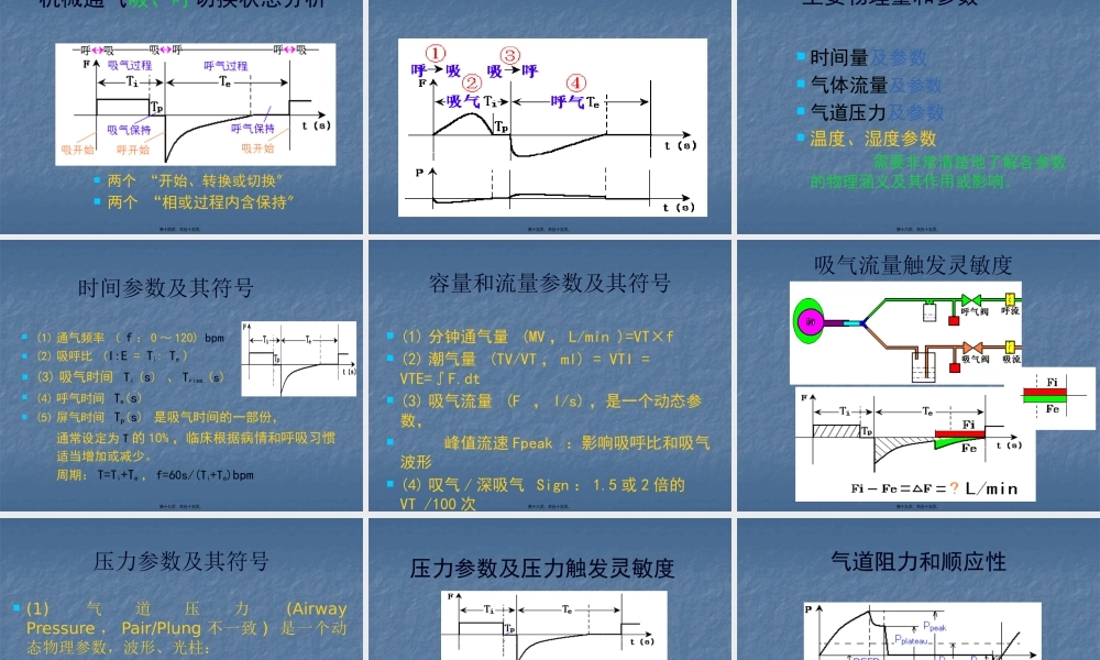 呼吸机的基本原理与通气模式.pptx
