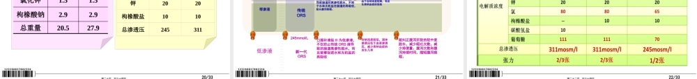 口服补液盐及口服补液疗法.pptx