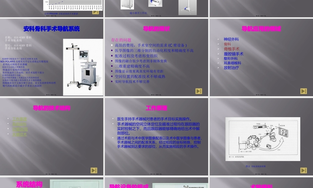 基于图像的外科手术导航系统.pptx
