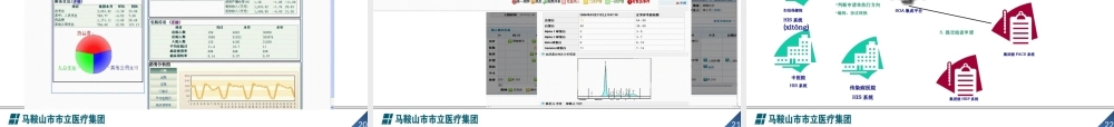 2023年医学专题—.吴飞-集团化医院SOA平台集成应用实践(1).ppt