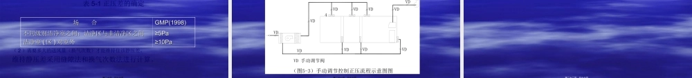 2022年医学专题—空-气-洁-净-技-术(1).ppt