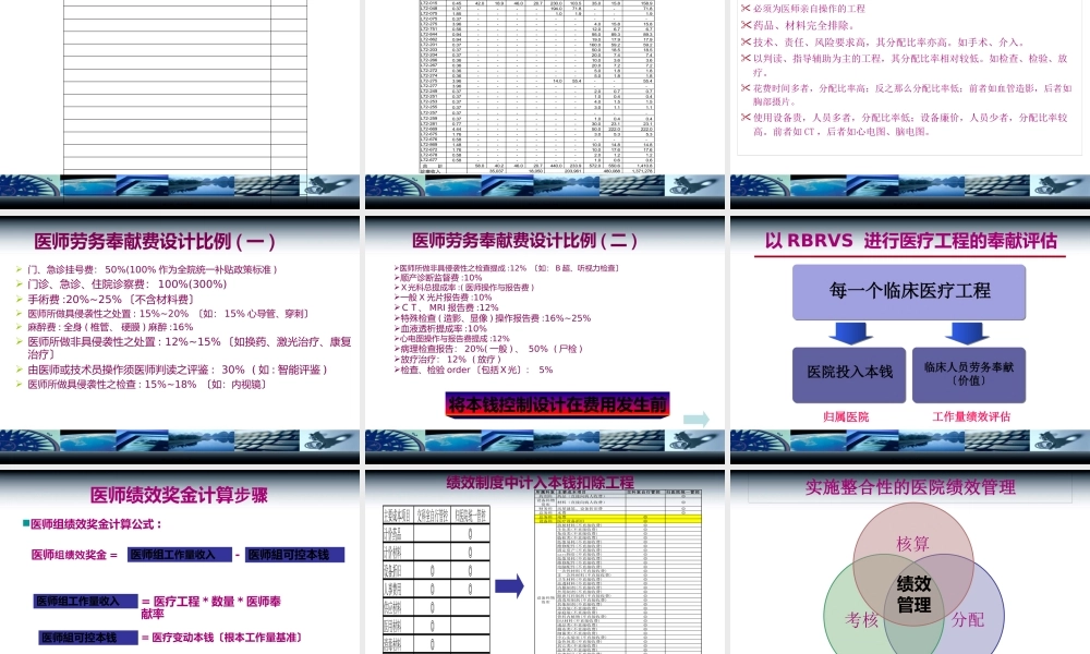 医师绩效考评.pptx