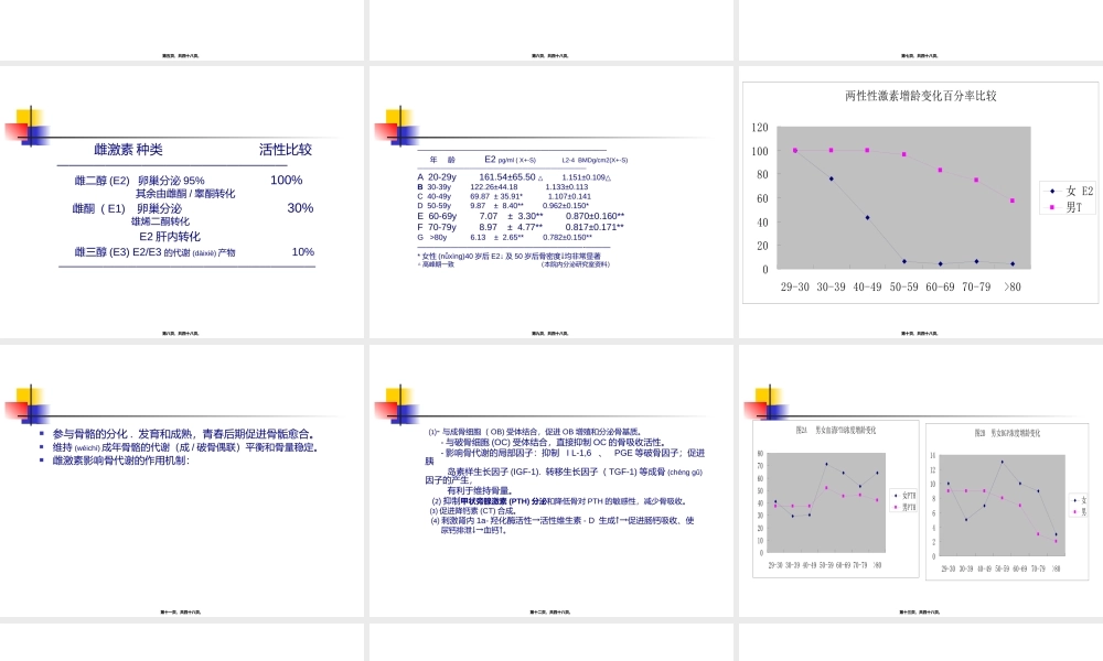 2022年医学专题—绝经后骨质疏松症(1).ppt