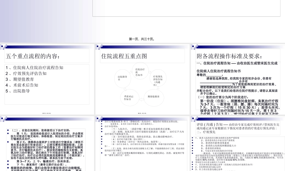 住院医生应关注的五个重点流程.pptx