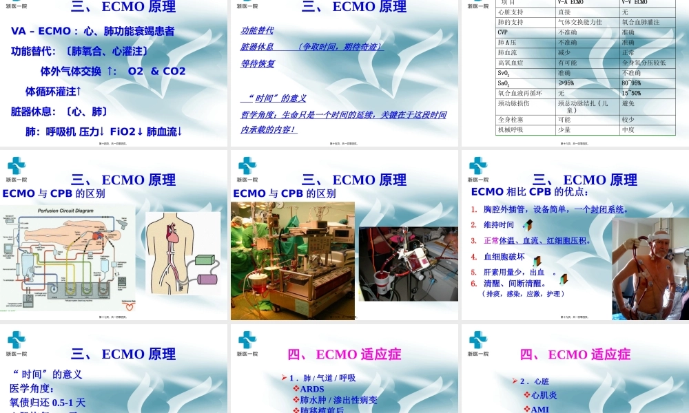 体外膜肺氧合.pptx