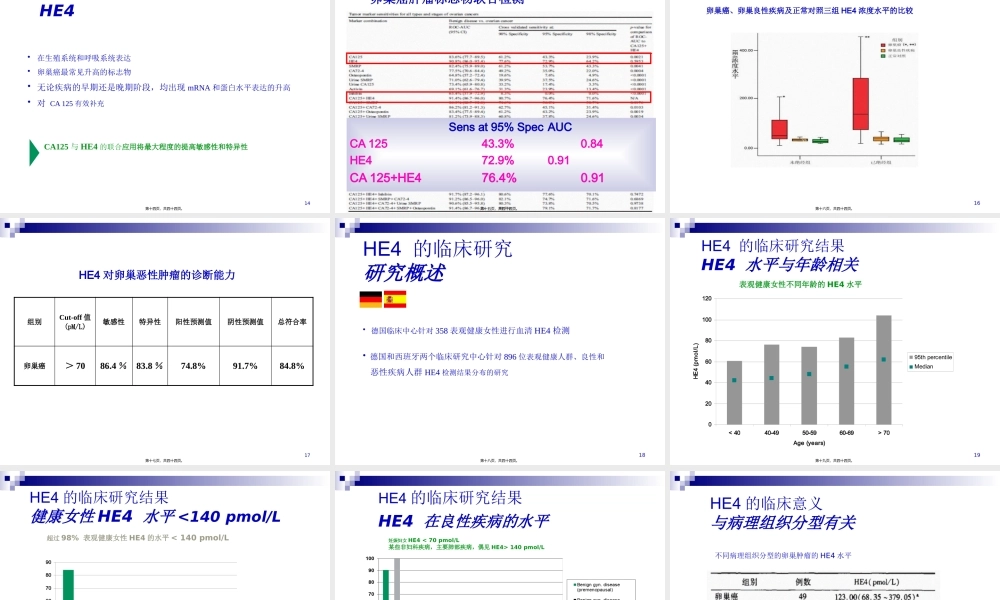 卵巢癌新型标志物.pptx