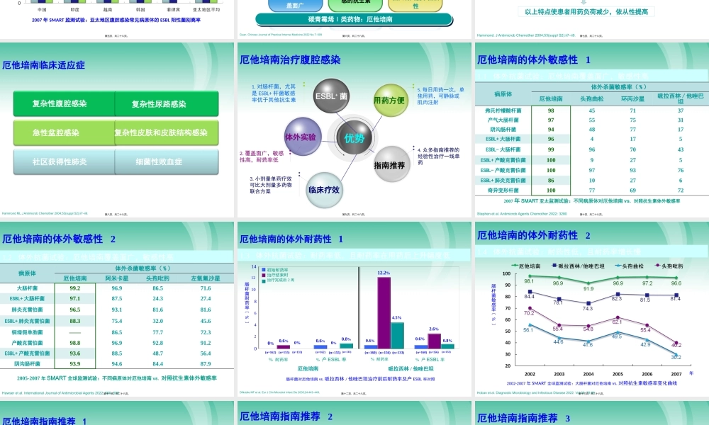 厄他培南在腹腔感染中的应用.pptx