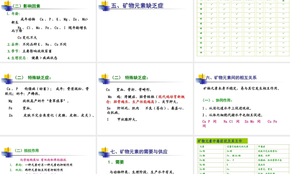 【2019-2020年整理】矿物质营养.ppt