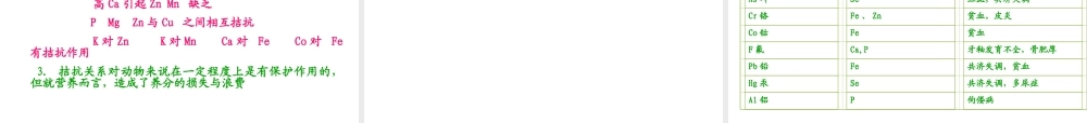 【2019-2020年整理】矿物质营养.ppt