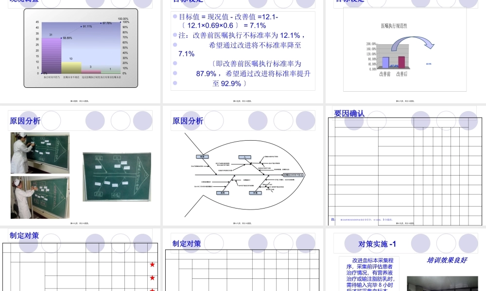 品管圈QC成果展示—提高医嘱执行规范率.pptx