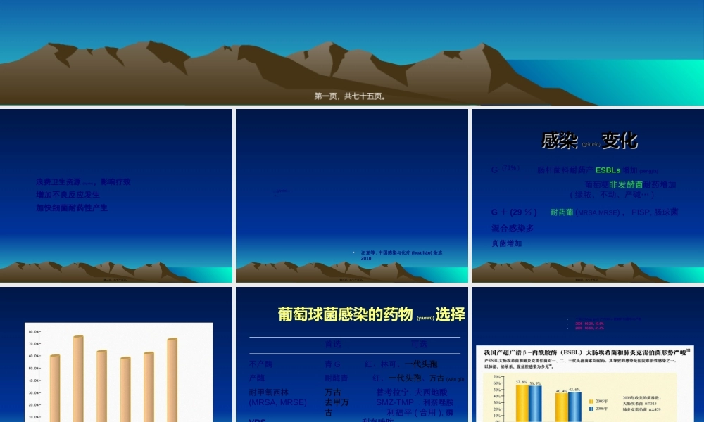 2022年医学专题—.8.抗菌药合理应用的难点和对策(1).ppt