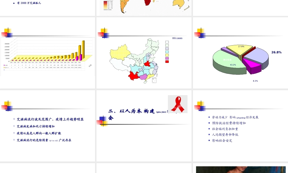 2022年医学专题—中央学校多部门合作遏制艾滋病蔓延2005-湖北.ppt