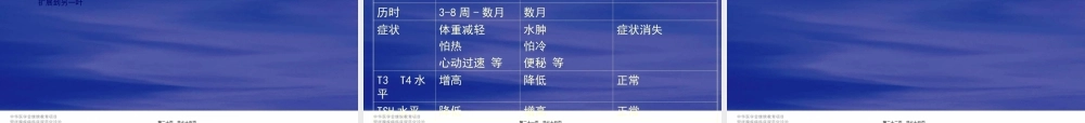 2022年医学专题—亚急性甲状腺炎含无痛性甲状腺炎简介.ppt