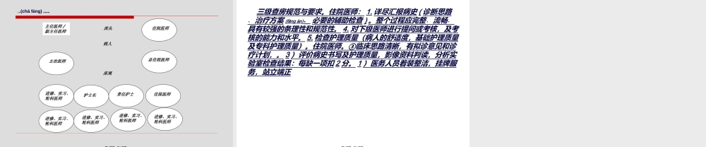 2022年医学专题—三级查房规范与要求.ppt