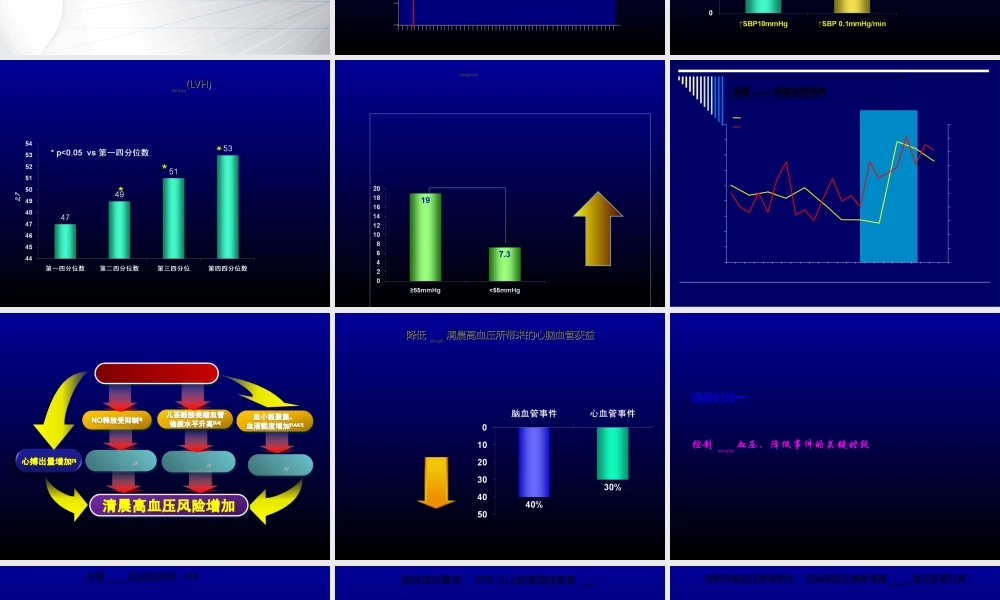 2022年医学专题—最新：血压之计在晨控制清晨高血压-文档资料.ppt