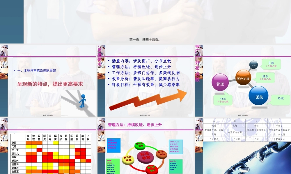 二级医院综合评审分析.pptx