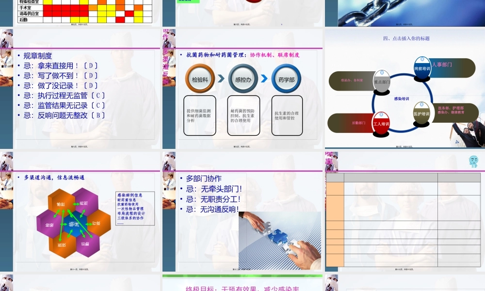 二级医院综合评审分析.pptx