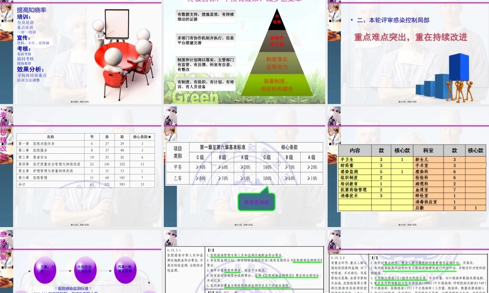 二级医院综合评审分析.pptx