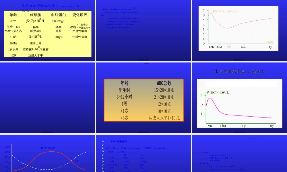 2022年医学专题—儿童造血及血象特点.ppt
