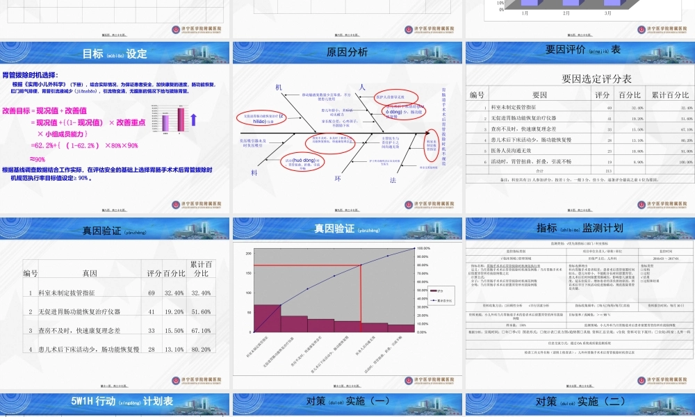 2022年医学专题—提高胃肠手术术后胃管拔除时机规范执行率.ppt