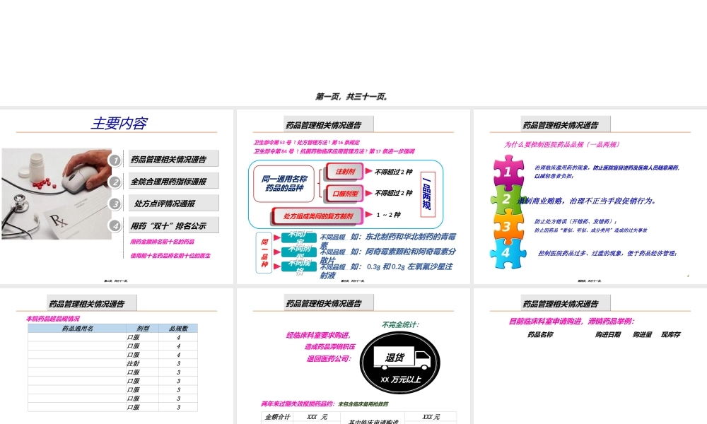 合理用药监测通报---(院周会).ppt